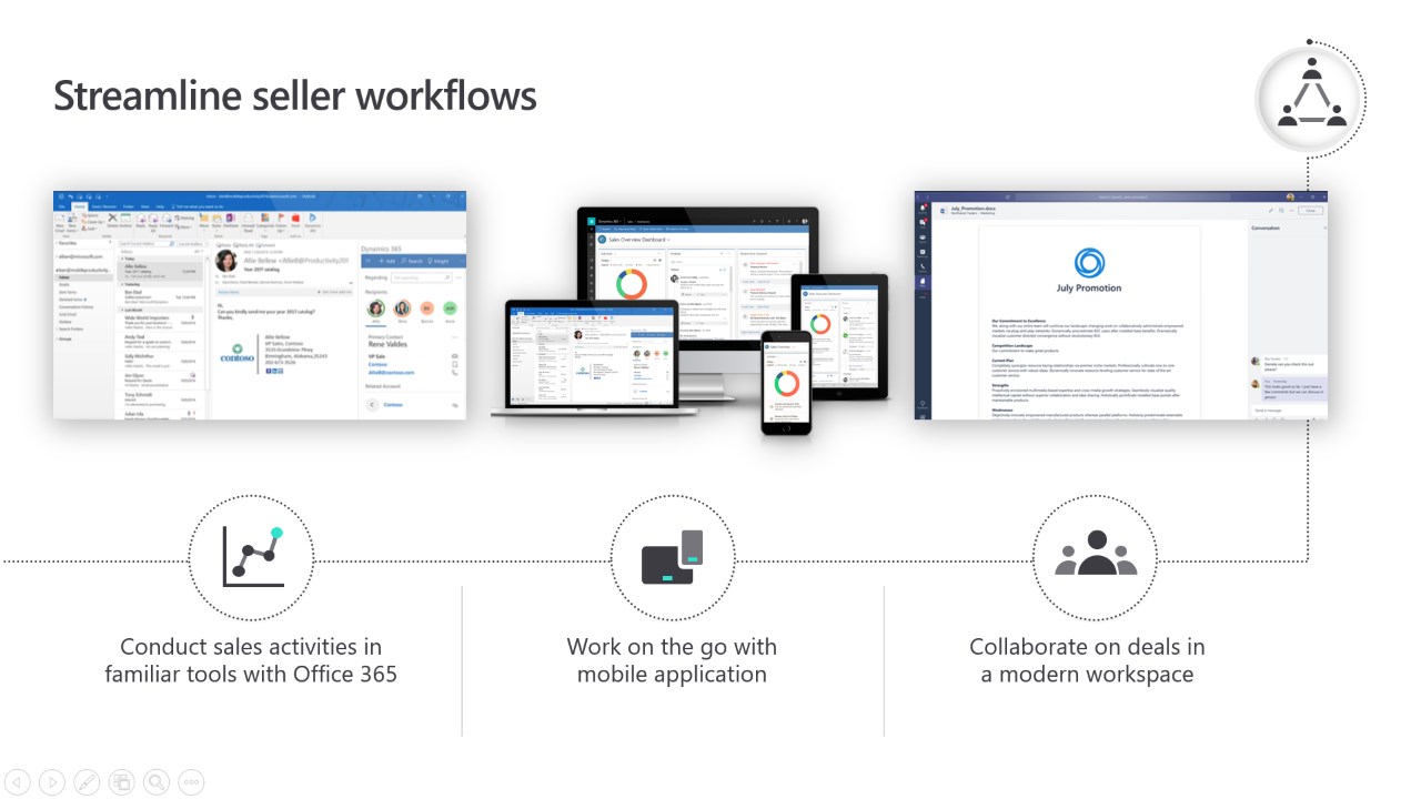 Snapshot 5 of Sales Quickstart: 1-Wk Implementation