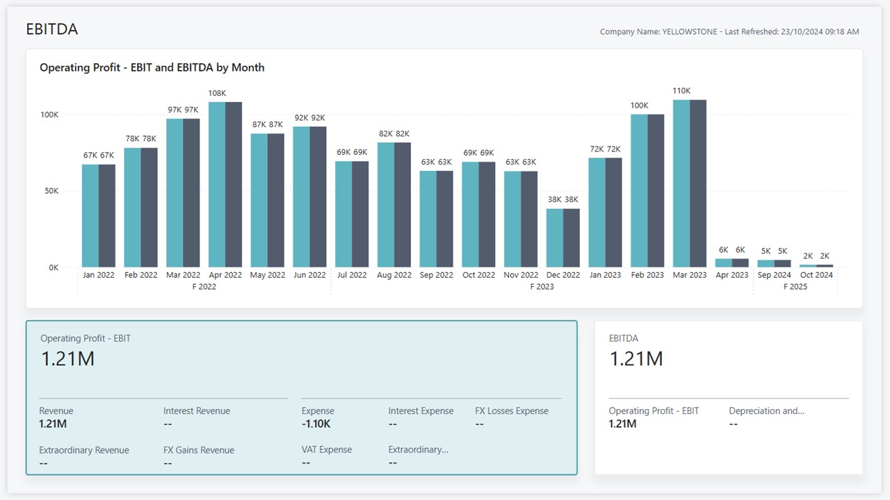 Snapshot 4 of Finance Power BI app for Business Central (for version 25.2)