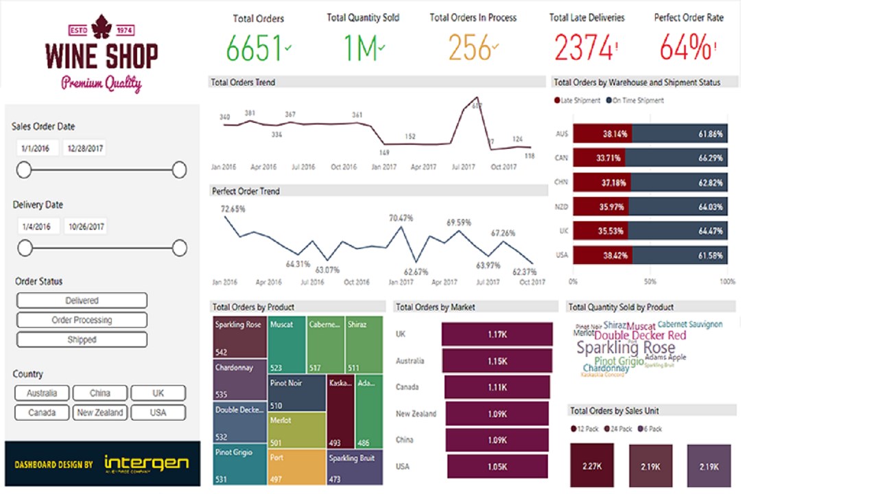 Quantity sold. Tax revenue formula. Дашборды в даталенс примеры. Quantity sold. Quantity sold.