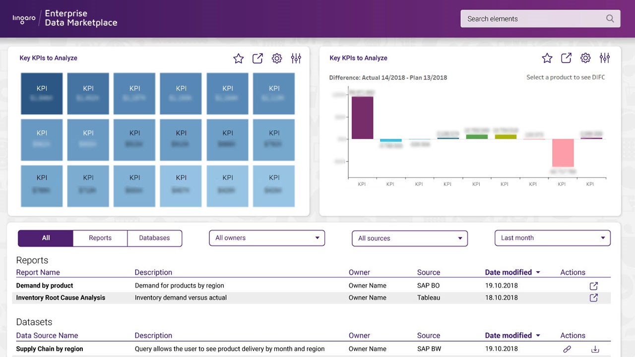 DataMap PO SmartView  Coupa App Marketplace