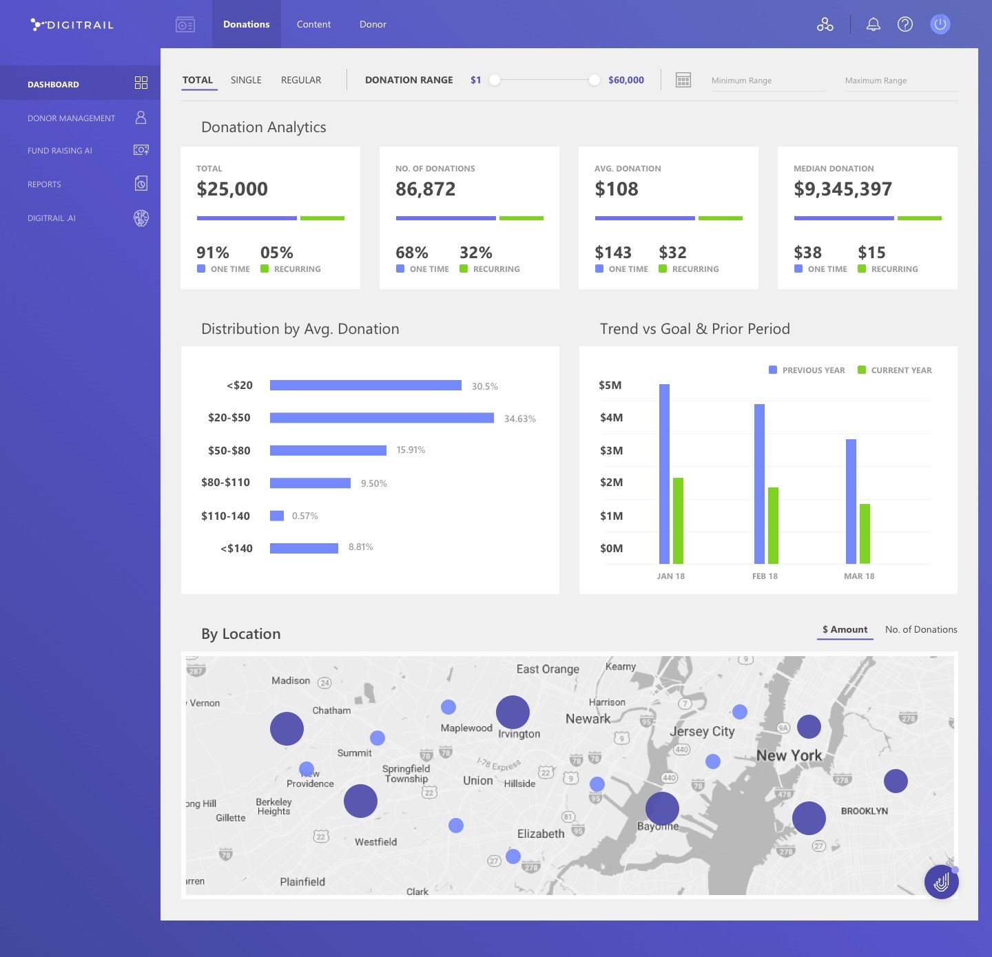 Snapshot 3 of DIGITRAIL Fundraising Analytics