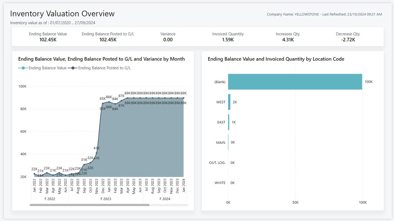 Snapshot 1 of Inventory Valuation Power BI app for Business Central (for version 25.2)