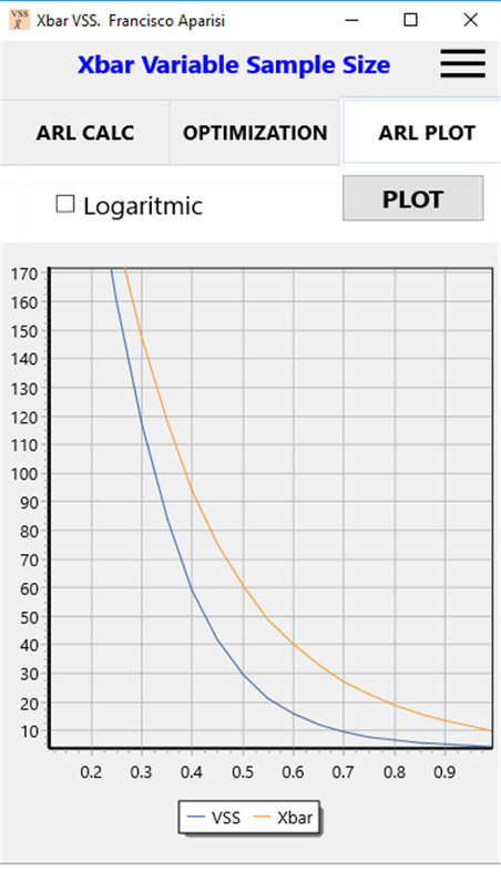 #3. Xbar control chart with VSS (Windows) By: Francisco Aparisi