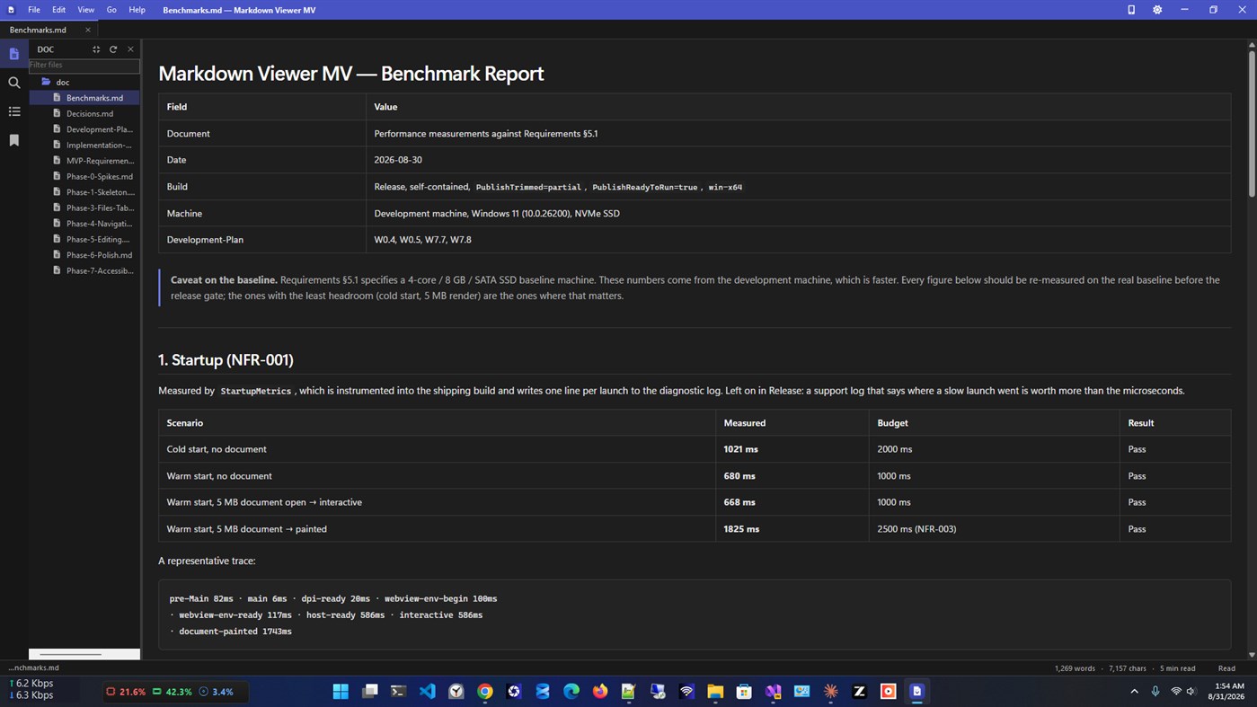 #2. Markdown Viewer MV (Windows) Podle: Zero Byte