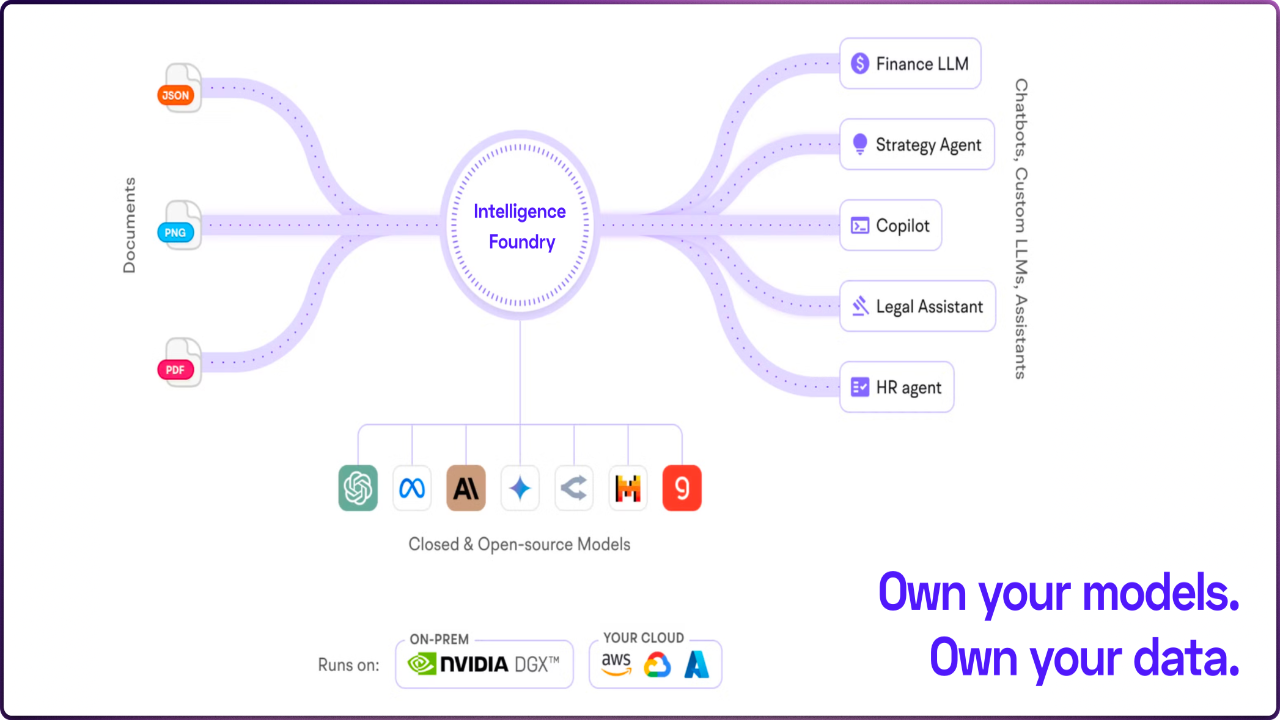 Snapshot 4 of Tune AI - Enterprise Intelligent Document Processing (IDP)