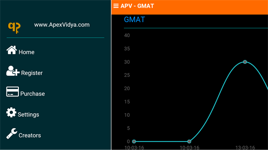 QAPV - GMAT (R) screenshot 4