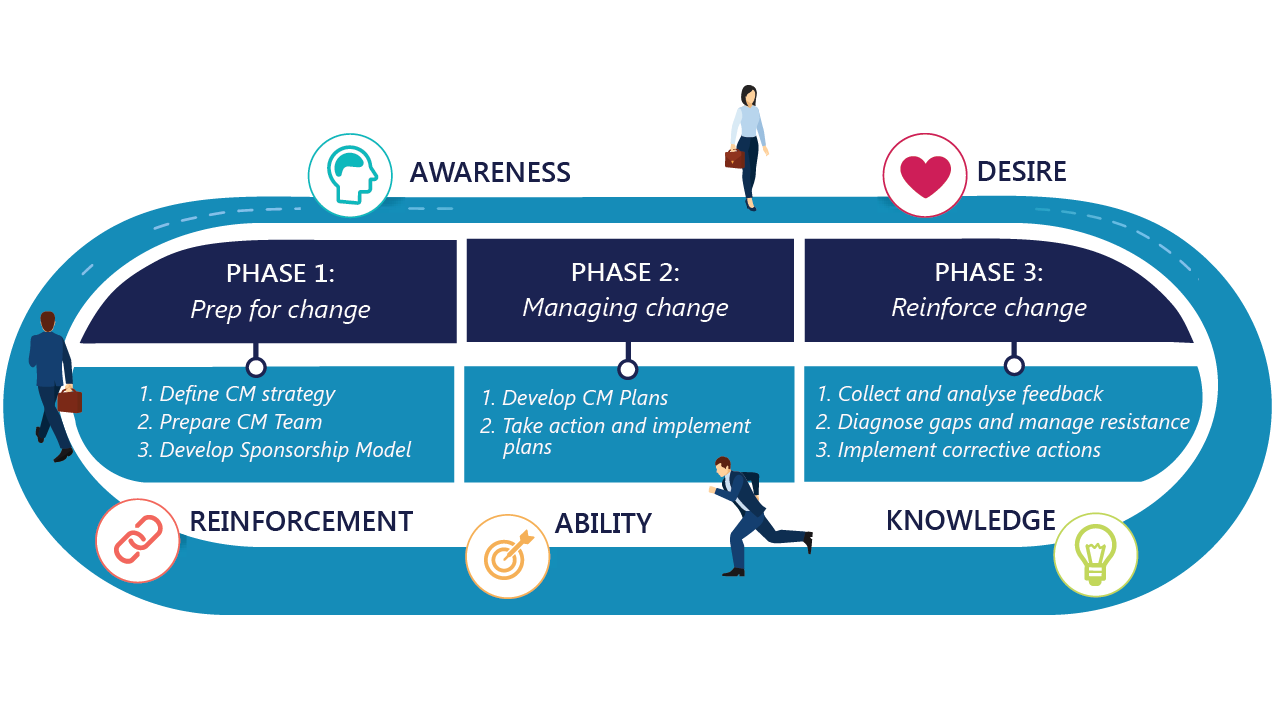 Snapshot 1 of 4Sight ACM: 6-Months Implementation