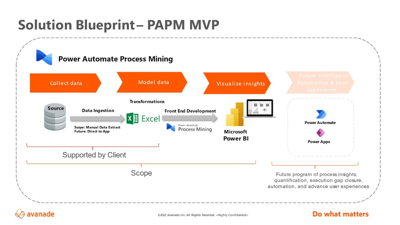 Snapshot 2 of Avanade Process Mining MVP