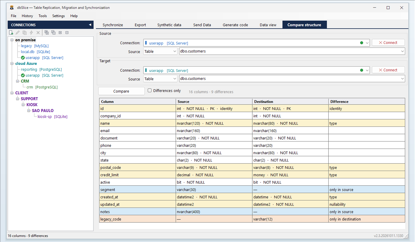 #2. dbslice (Windows) Af: Thinwork Tecnologia da Informação