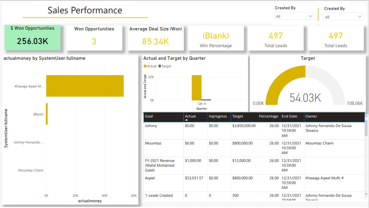 Snapshot 1 of Lead Generation Analysis