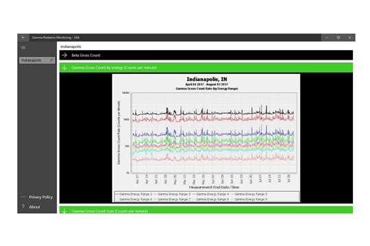 Gamma Radiation Monitoring - USA screenshot 5
