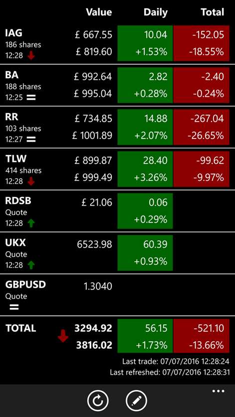 Astro Stocks Screenshots 1