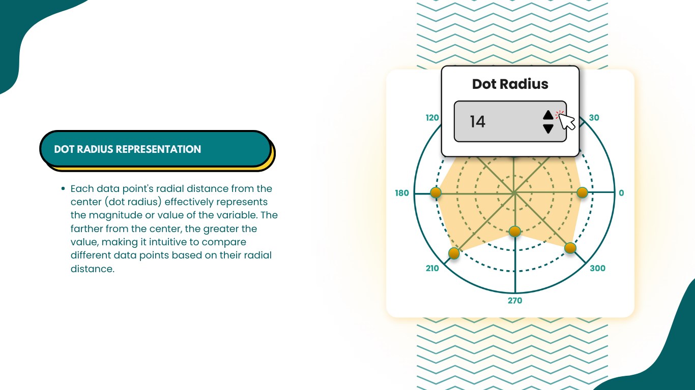 Snapshot 4 of Polar Scatter Plot By Office Solution