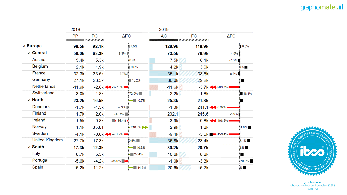 Snapshot 1 of graphomate matrix