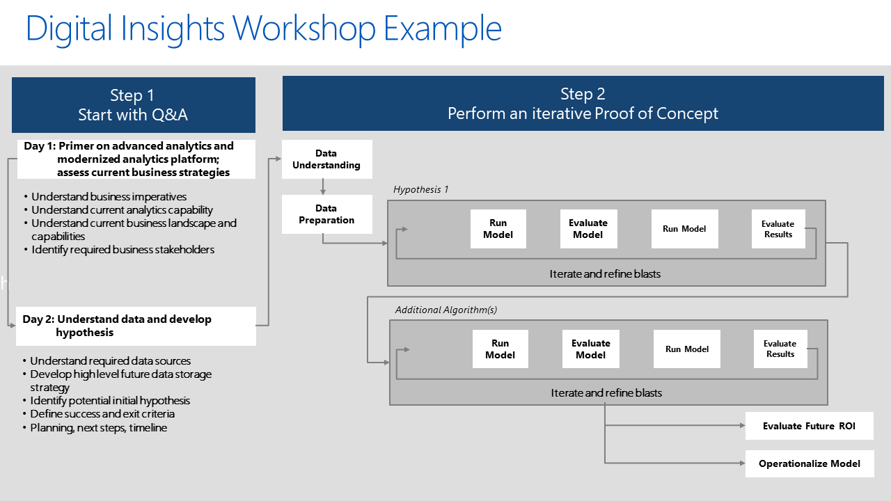 Snapshot 1 of Advanced Power BI: 3-Day Workshop