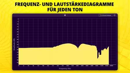 Produktbild von Audio-Spektrumanalysator VU-Meter – 1,3 Zoll Display, Sprachgesteuert, GPS-Zeitsynchronisation, Multi-Modus Mit Echtzeit-Spektrum, Aluminiumgehäuse Für Auto & Desktop