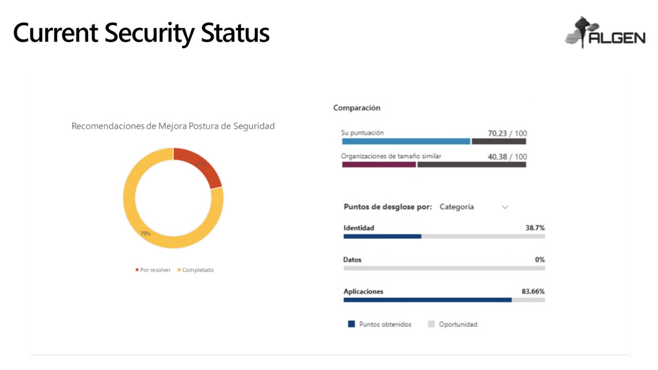 Snapshot 2 of Security Firts Steps: 3-Wk remediation and configuration of security for Microsoft 365
