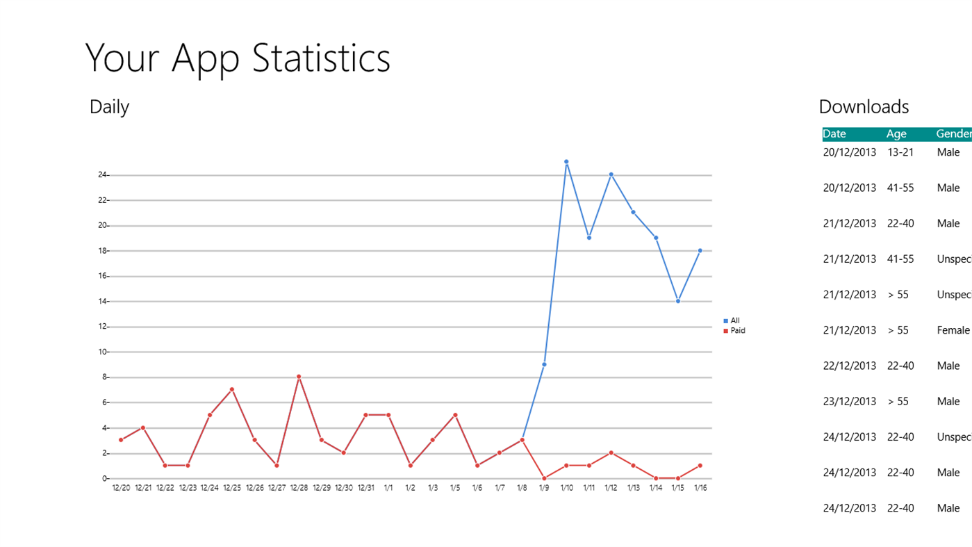 #4. Your App Statistics (Windows) 게시자: Lacko Luboslav