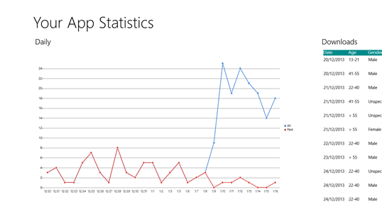 Your App Statistics screenshot 4