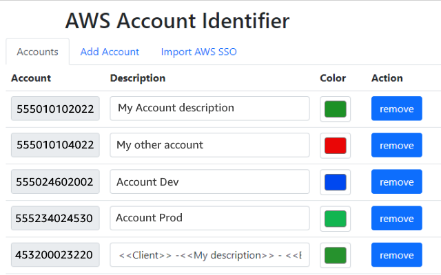 AWS Account Identifier