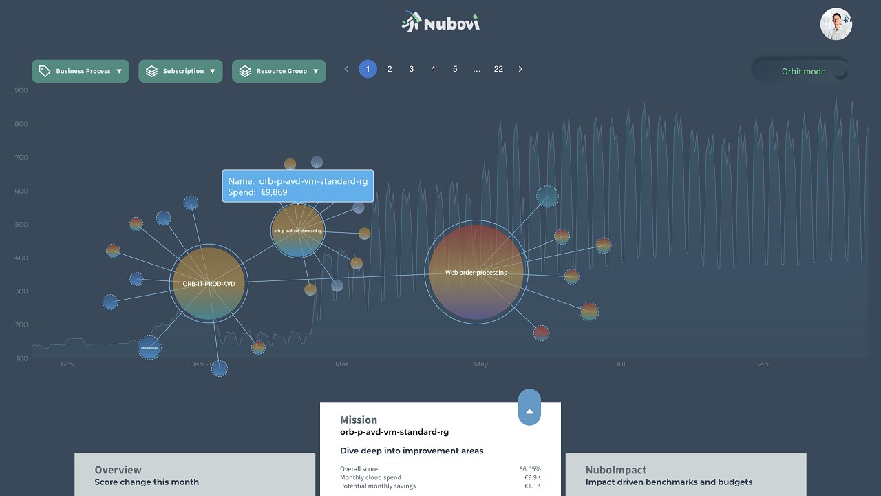 Snapshot 3 of Nubovi cloud spend management & monitoring