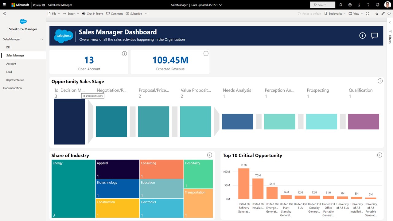 Snapshot 4 of Salesforce Analytics for Sales Managers