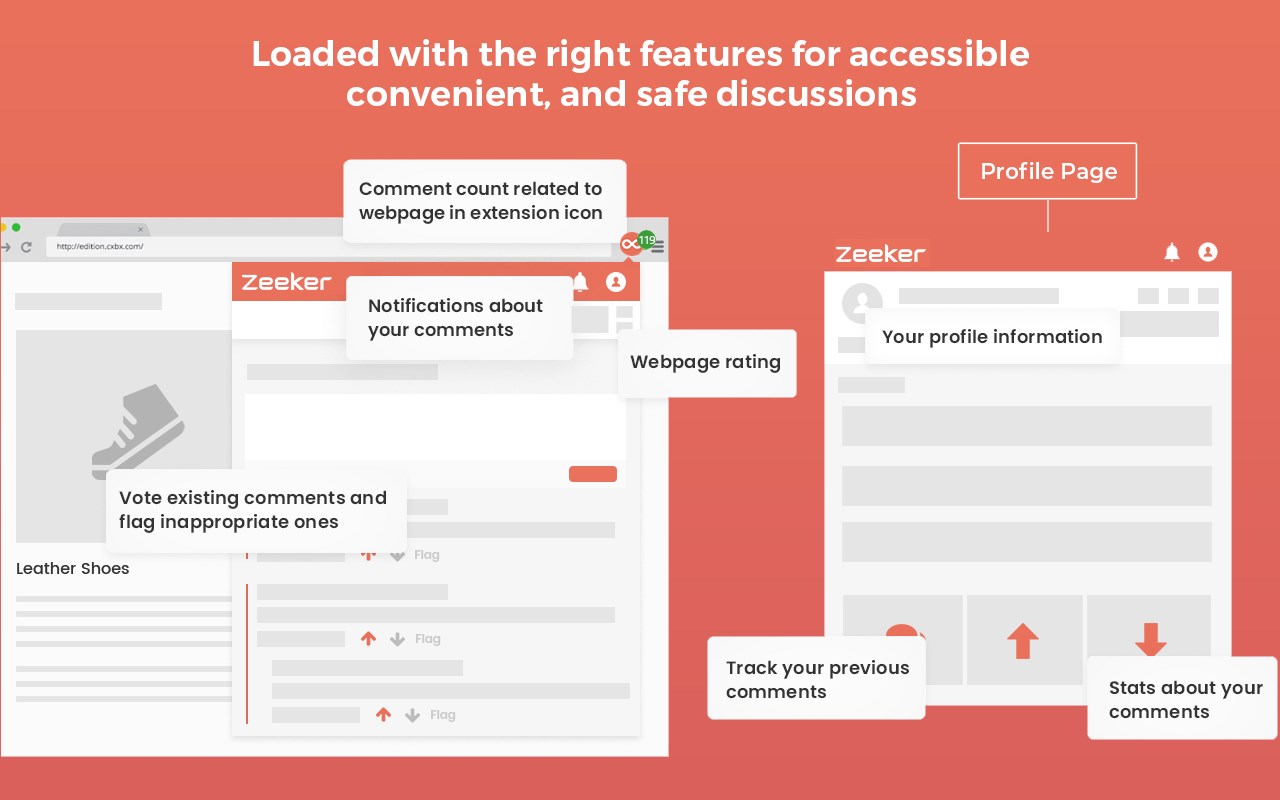 Zeeker: On-site Discussions, Simplified