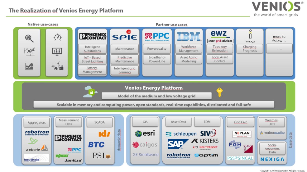 Venios Energy Platform