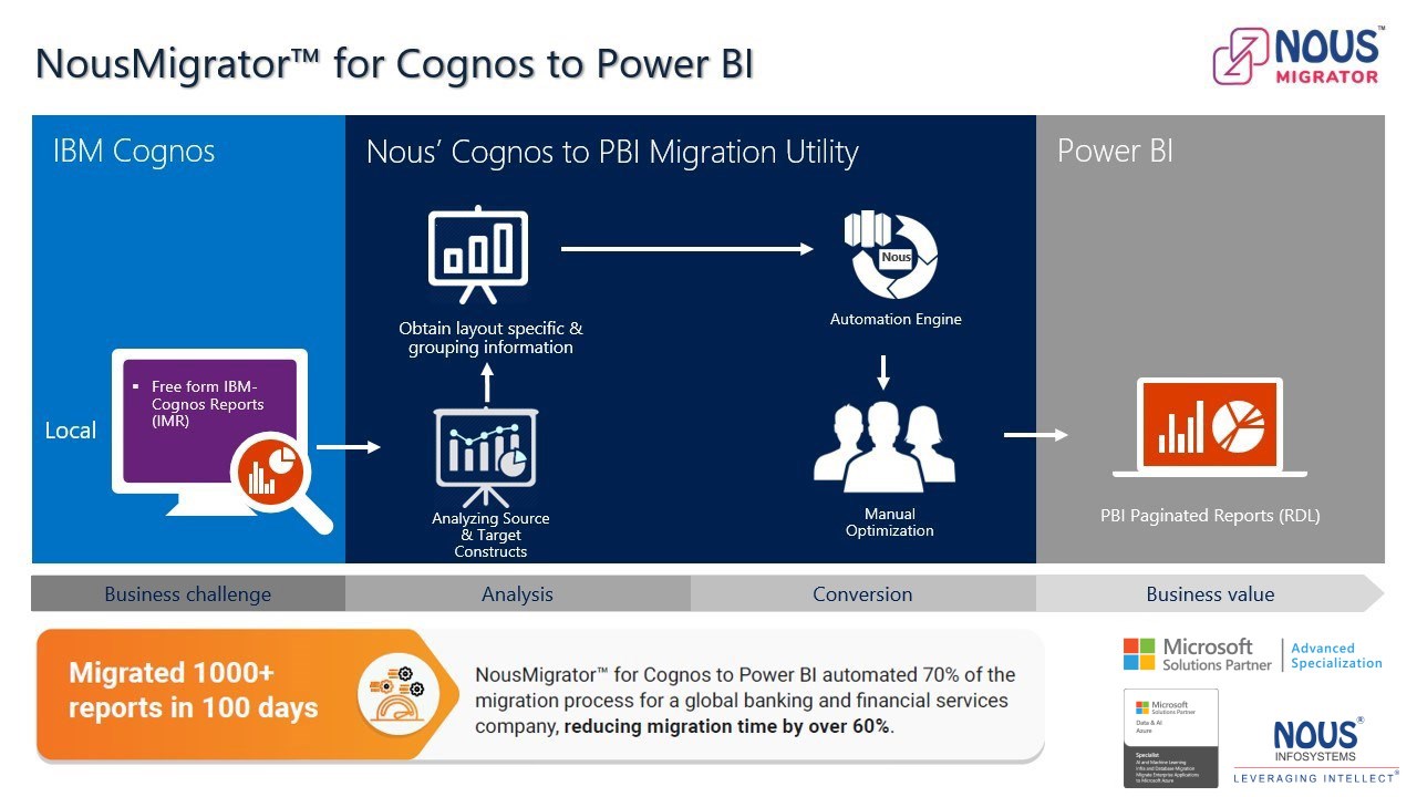 Snapshot 2 of Cognos to Power BI Paginated Reports- 3 Week POC