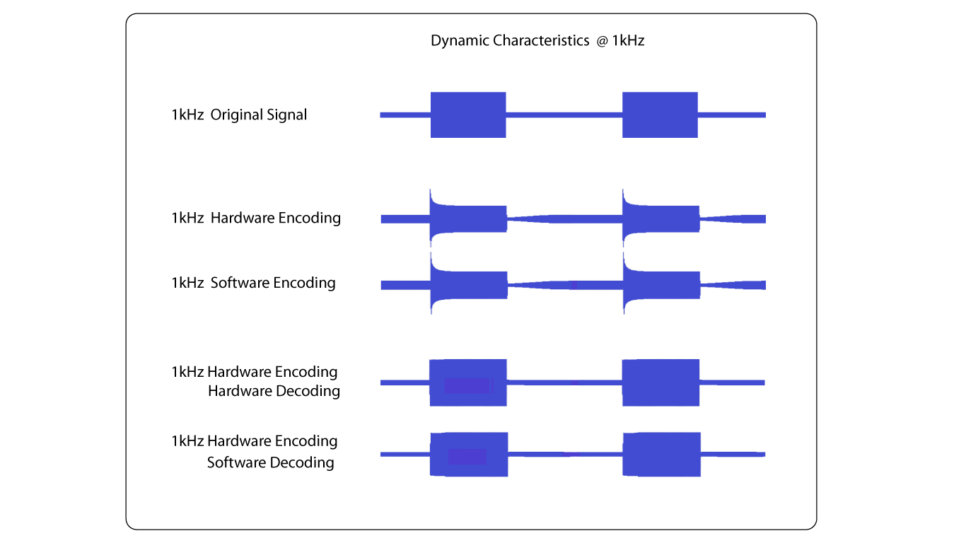 DxII Codec Display Captures 4