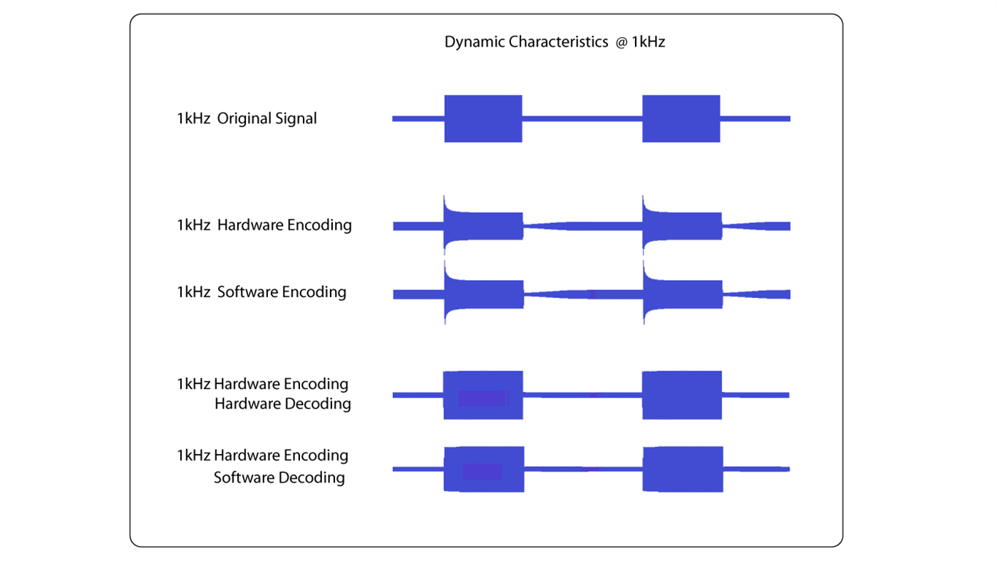 #4. DxII Codec (Windows) Göre: Anaxwaves