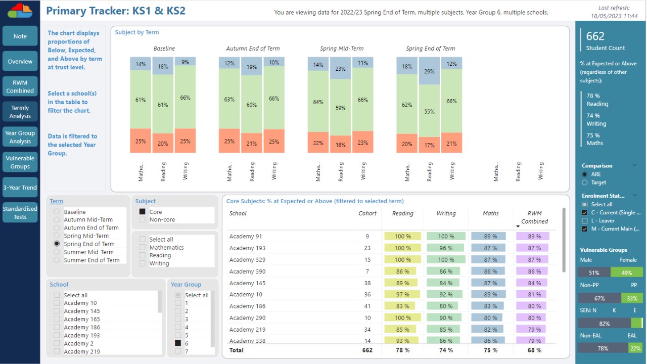Snapshot 4 of Bromcom MAT Vision Analytics Pack (SQL)