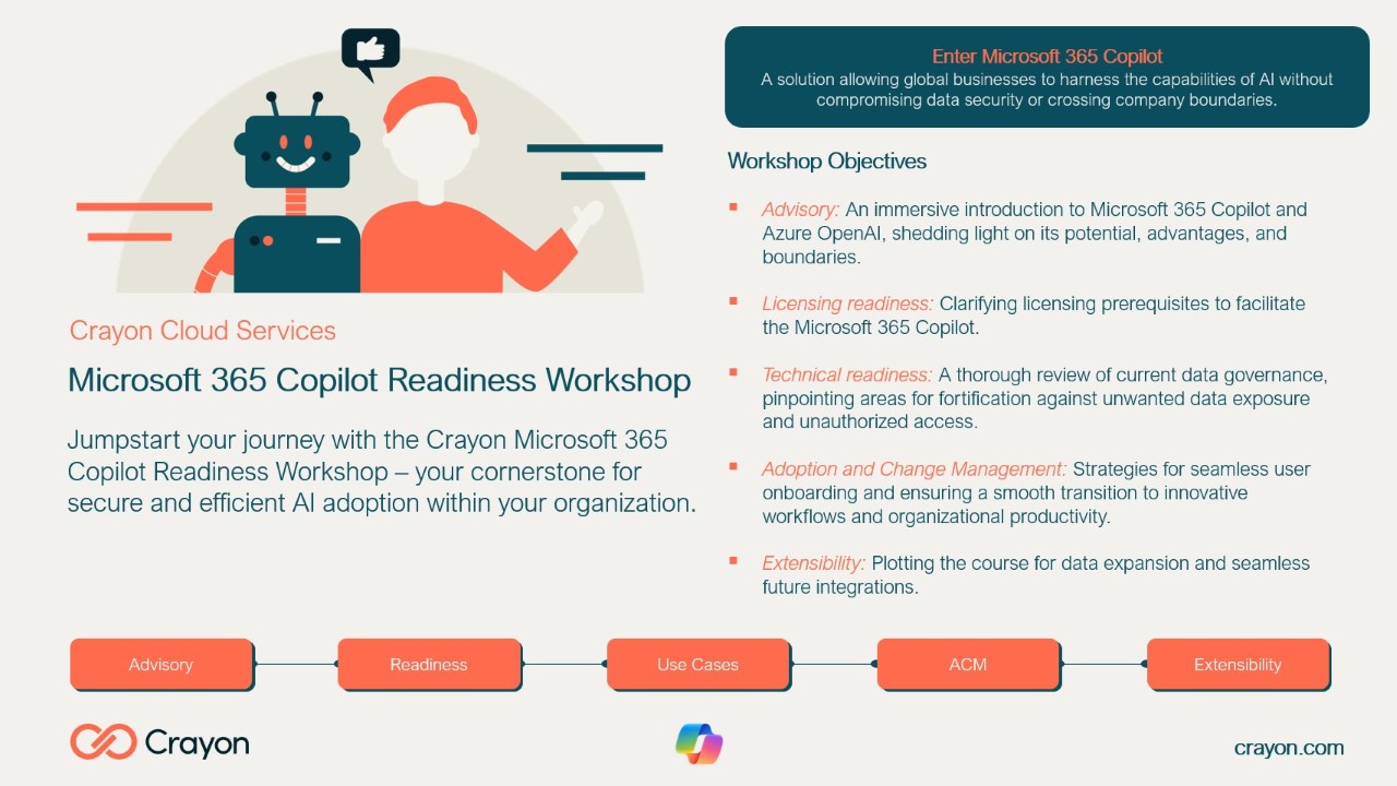 Snapshot 1 of Microsoft 365 Copilot Value Discovery