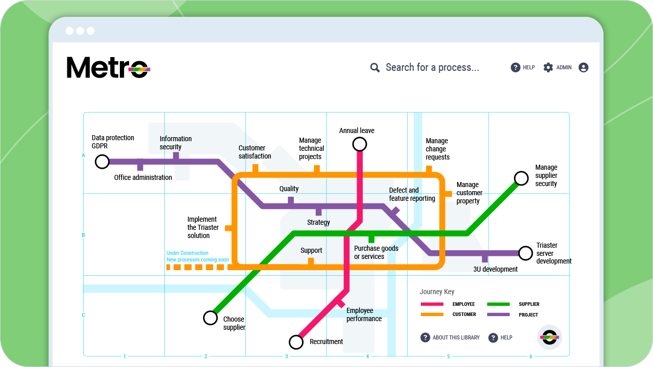 Snapshot 2 of Triaster Process Library