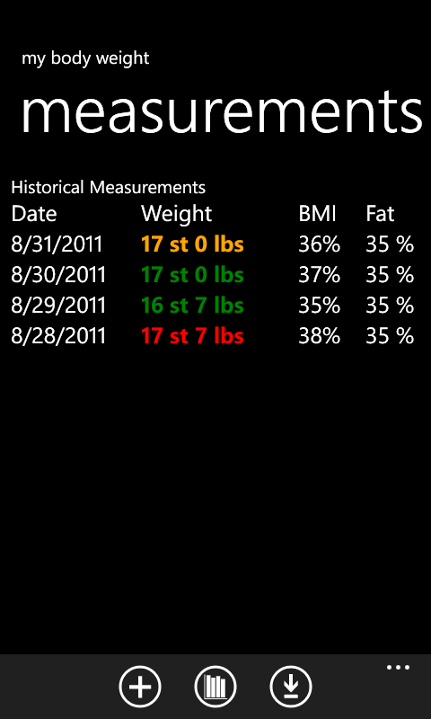 Is 4985 Weight Chart