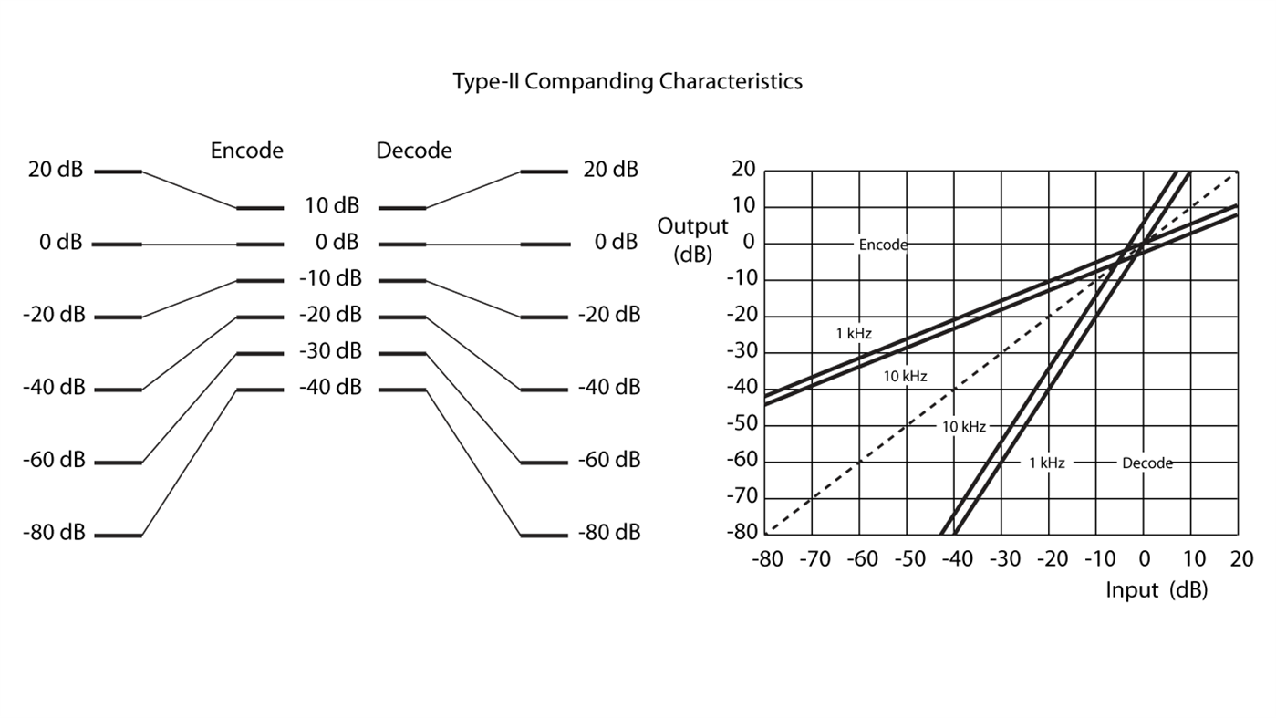#3. DxII Codec (Windows) Göre: Anaxwaves