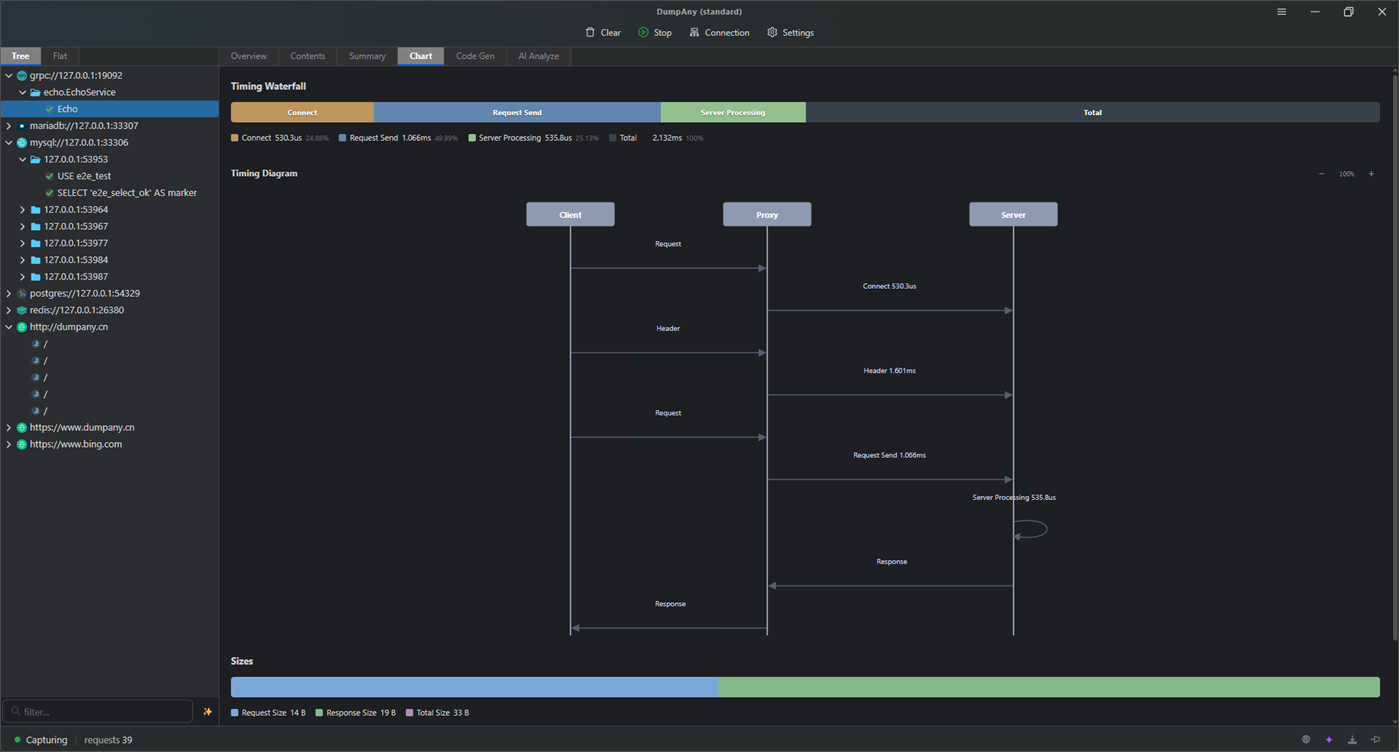 #5. DumpAny (Windows) Ved: DumpAny