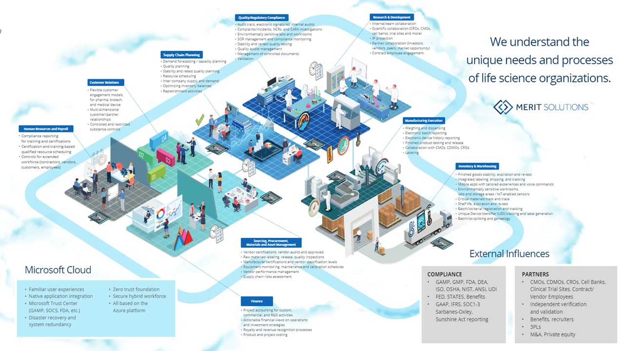 Snapshot 5 of Quality Controls Catalyst for Life Sciences—Biotech: 1-Day Workshop