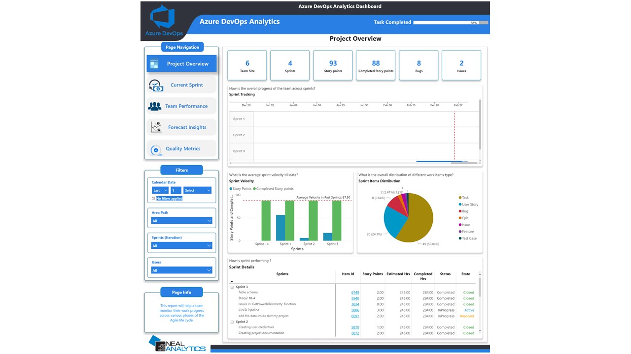 Snapshot 3 of DevOps Accelerator