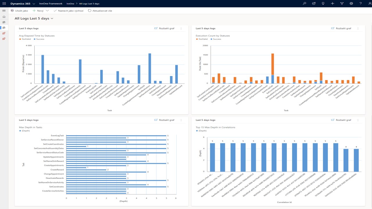 Snapshot 1 of Dataverse Plugin Development Framework