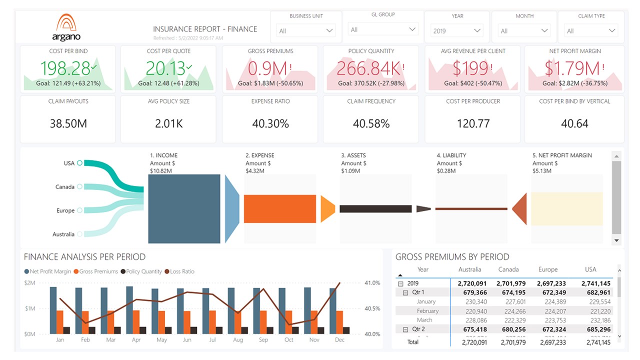 Snapshot 5 of Argano CX Connect for Financial Services