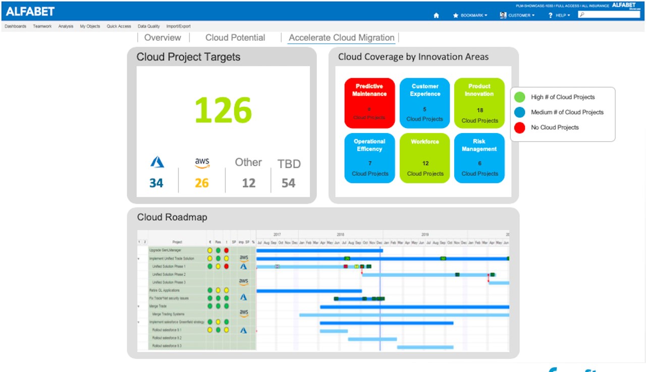 Alfabet For Government