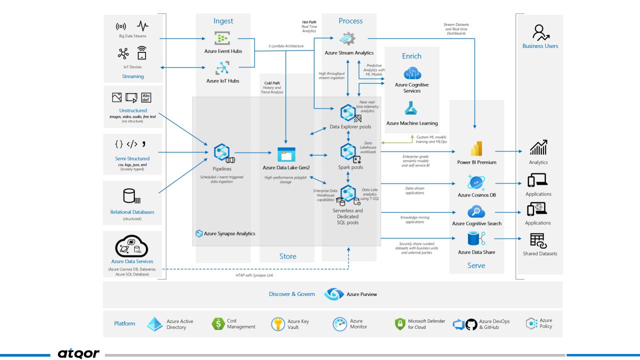 Snapshot 3 of Customer 360 view: 2-Wk implementation