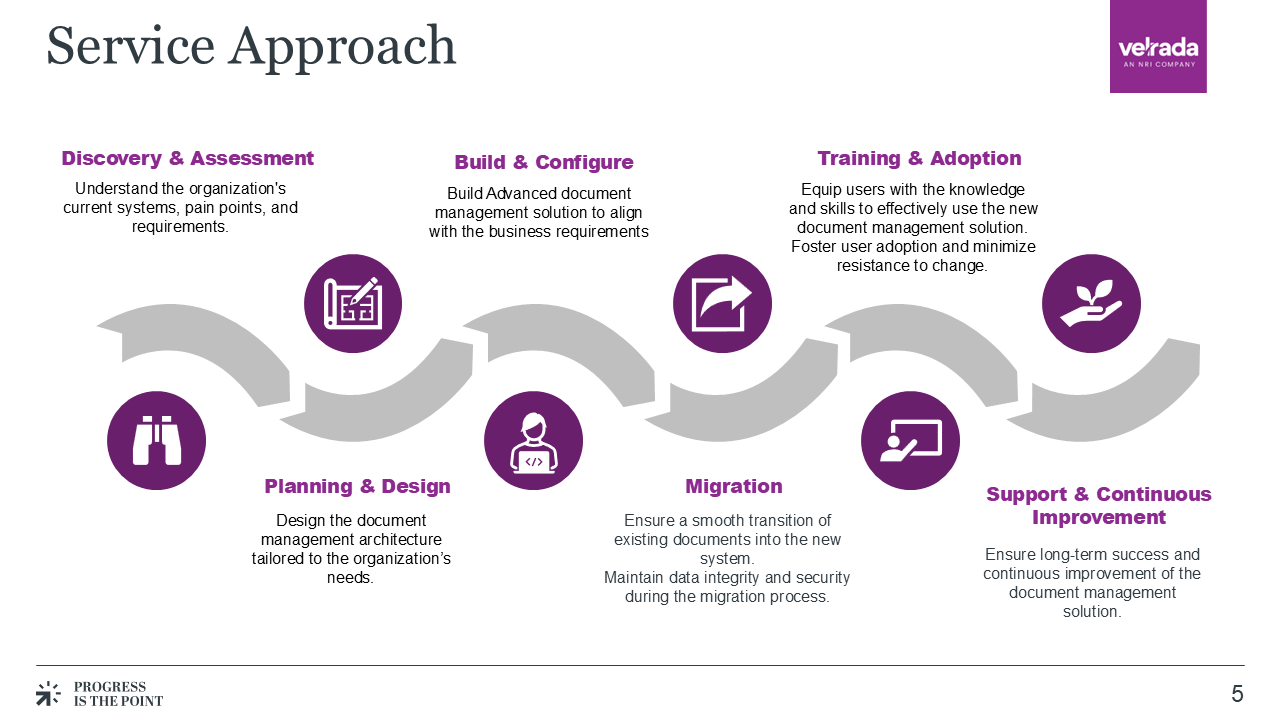 Snapshot 3 of Microsoft Dynamics 365 - Document Management Accelerator