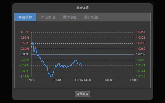 自选基金助手 - 实时查看基金涨跌幅