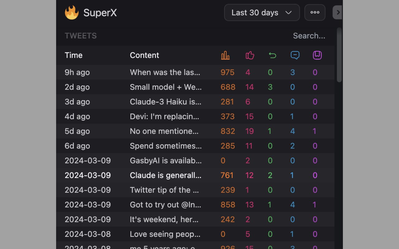 SuperX (Twitter Analytics)
