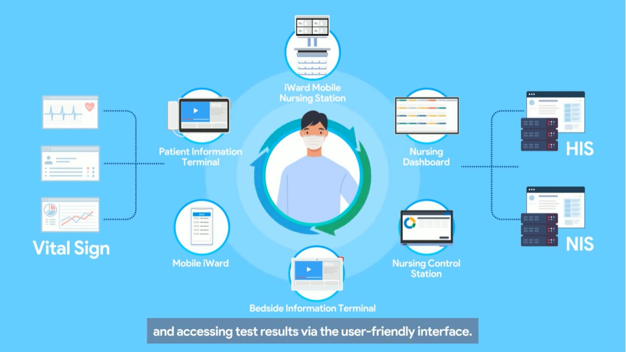 Snapshot 2 of iWard for nursing care and patient service