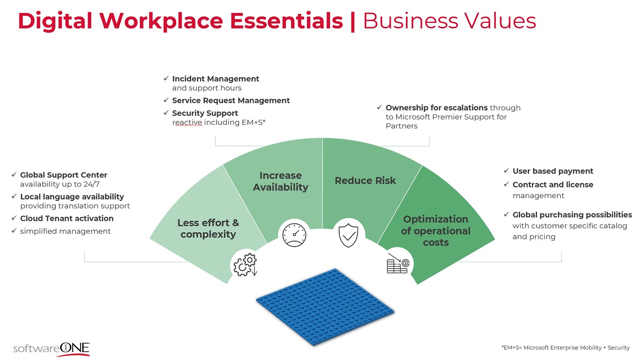 Workplace Services  Workforce Essentials in Tennessee