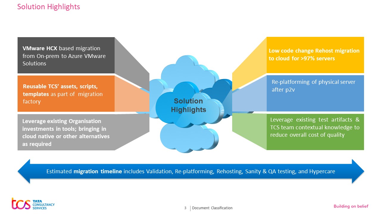 Snapshot 2 of TCS Azure VMware Solution 4-6 Weeks Assessment