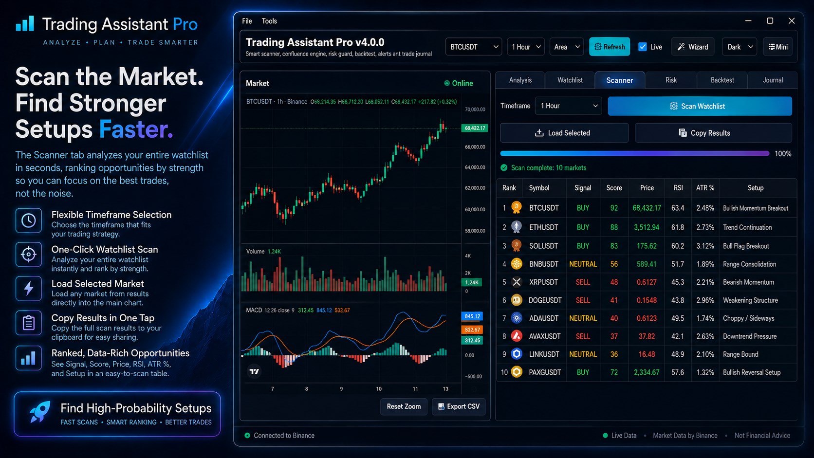 Trading Assistant Pro screenshot